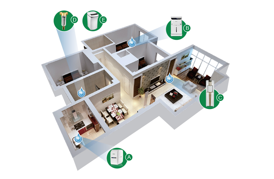 Giải pháp máy lọc nước gia dụng nhà chung cư