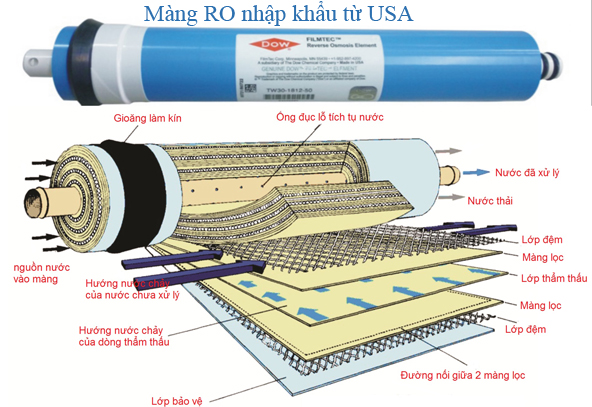 Kết quả hình ảnh cho LẮP ĐẶT MÁY LỌC NƯỚC KAROFI
