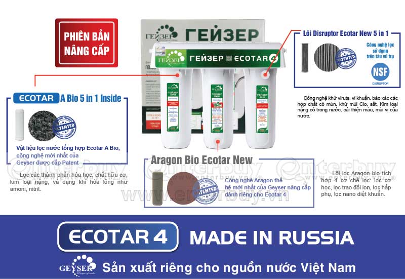 Cấu tạo lõi lọc máy lọc nước Nano Geyser Ecotar 4