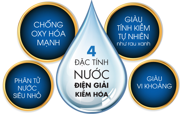 bốn đặc tính của nước được tạo ra từ máy lọc nước điện giải
