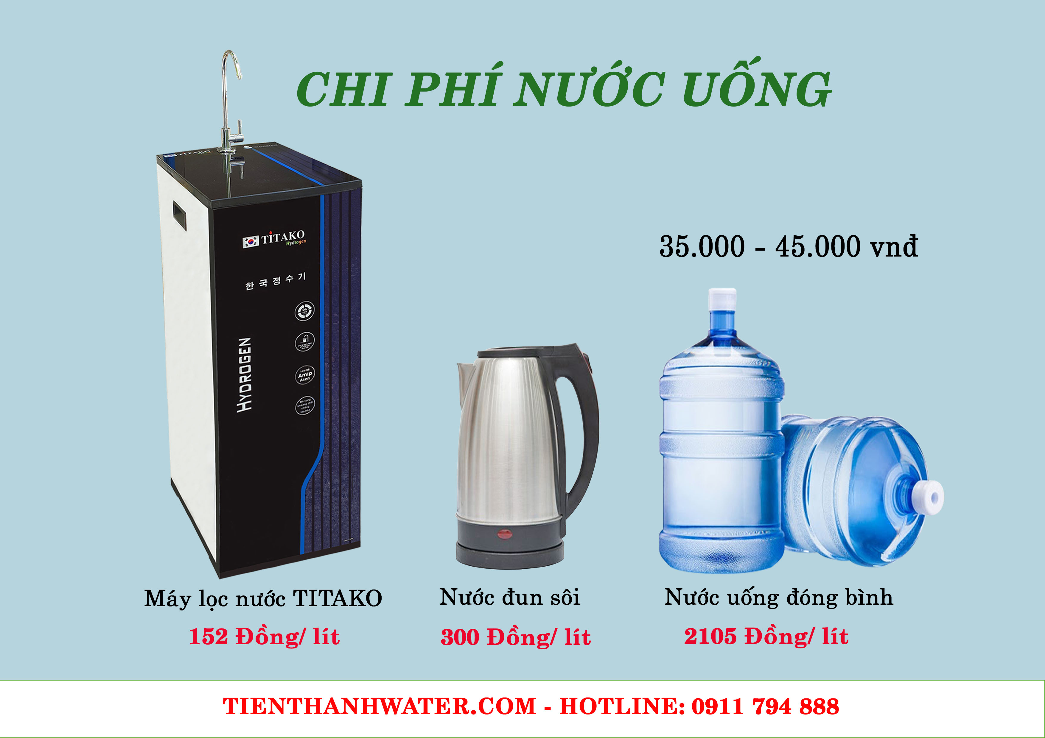so sánh chi phí uống nước giữa máy lọc nước, ấm đun nước và nước đóng bình 7