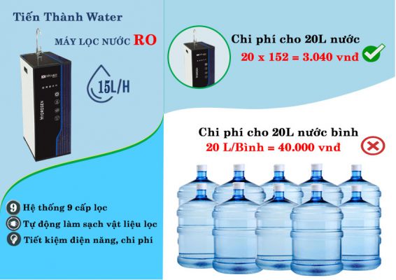 so sánh máy lọc nước vs nước uống bình