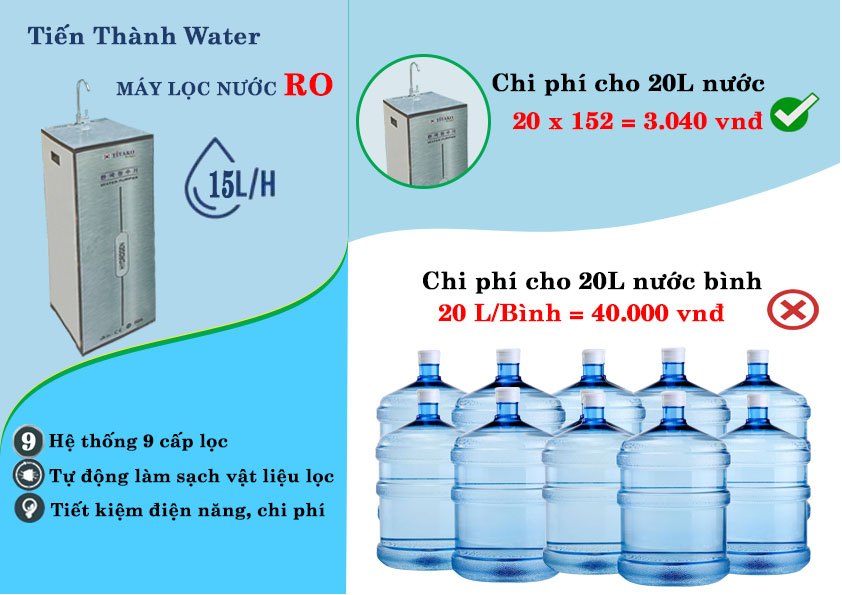 máy lọc nước titako tiết kiệm chi phí tối đa 6
