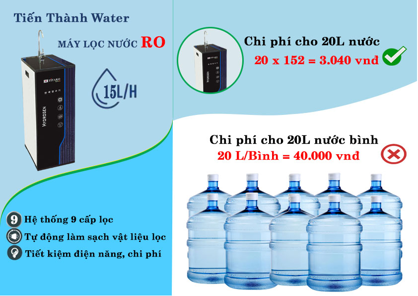 máy lọc nước titako tiết kiệm chi phí tối đa 7