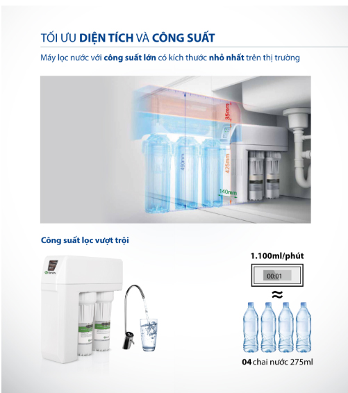 Tối ưu diện tích