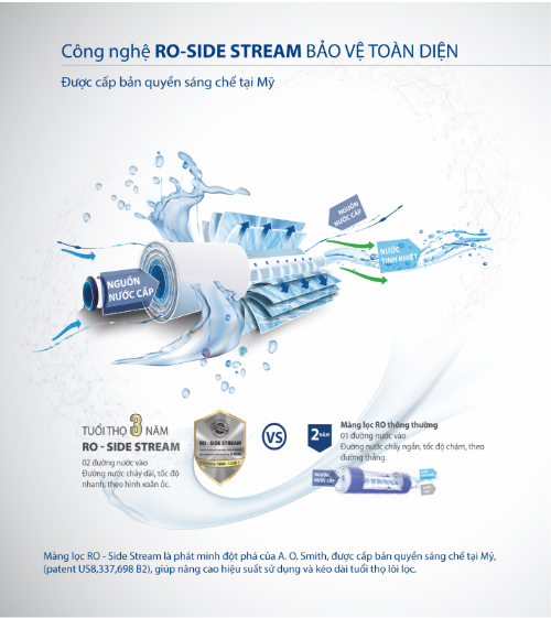 Công nghệ RO độc quyền Mỹ