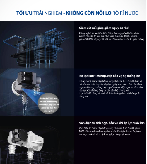 Tối ưu trải nghiệm