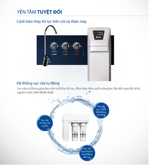 Yên tâm tuyệt đối