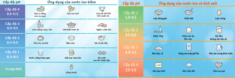 Ung-dung-cua-nuoc-ion-kiem