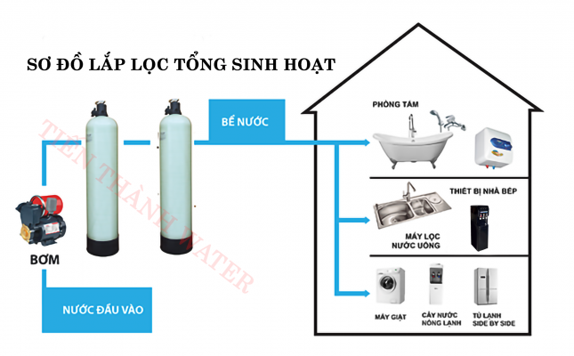 he-thong-xu-ly-nuoc-sinh-hoat-cho-gia-dinh