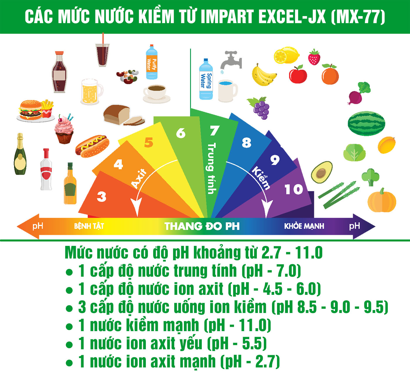 Các mức ion kiềm từ máy Impart Excel-JX (MX-77)