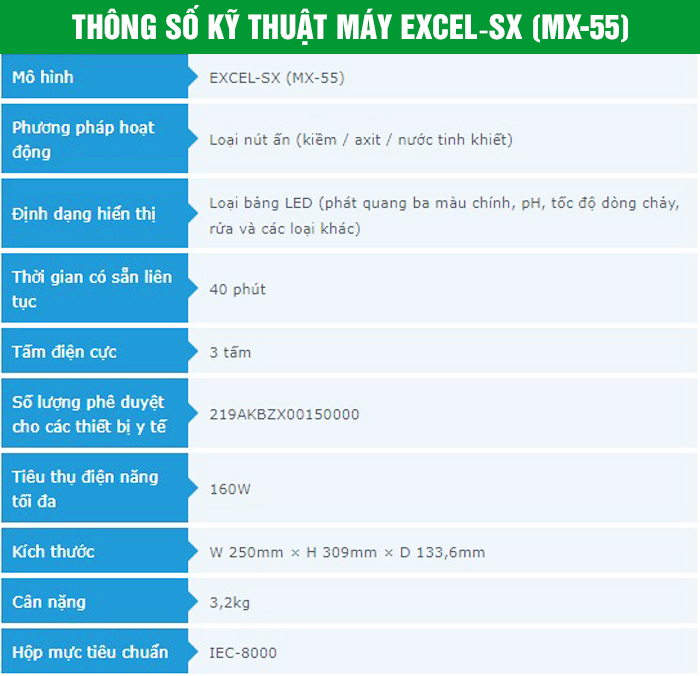 Thông số kỹ thuật Excel - SX (MX-55)