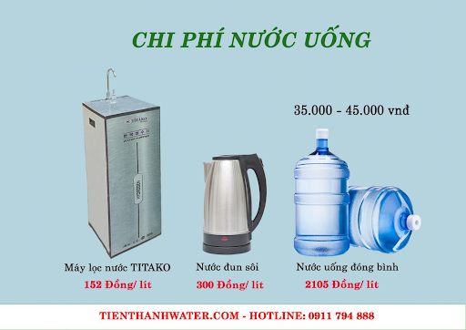 Chi phi nước uống vô cùng tiết kiệm từ máy lọc nước TITAKO Tita 3016