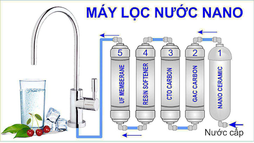 Hệ thống máy lọc nước Nano