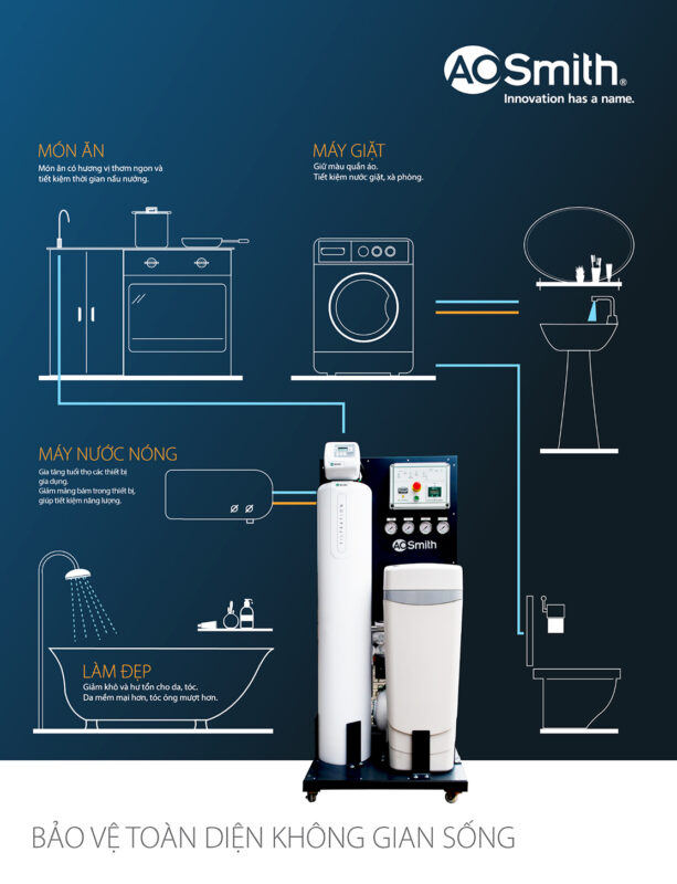 Hệ thống lọc tổng đầu nguồn Aosmith Aos System 103 [cao cấp] » Máy Lọc Nước Tiến Thành