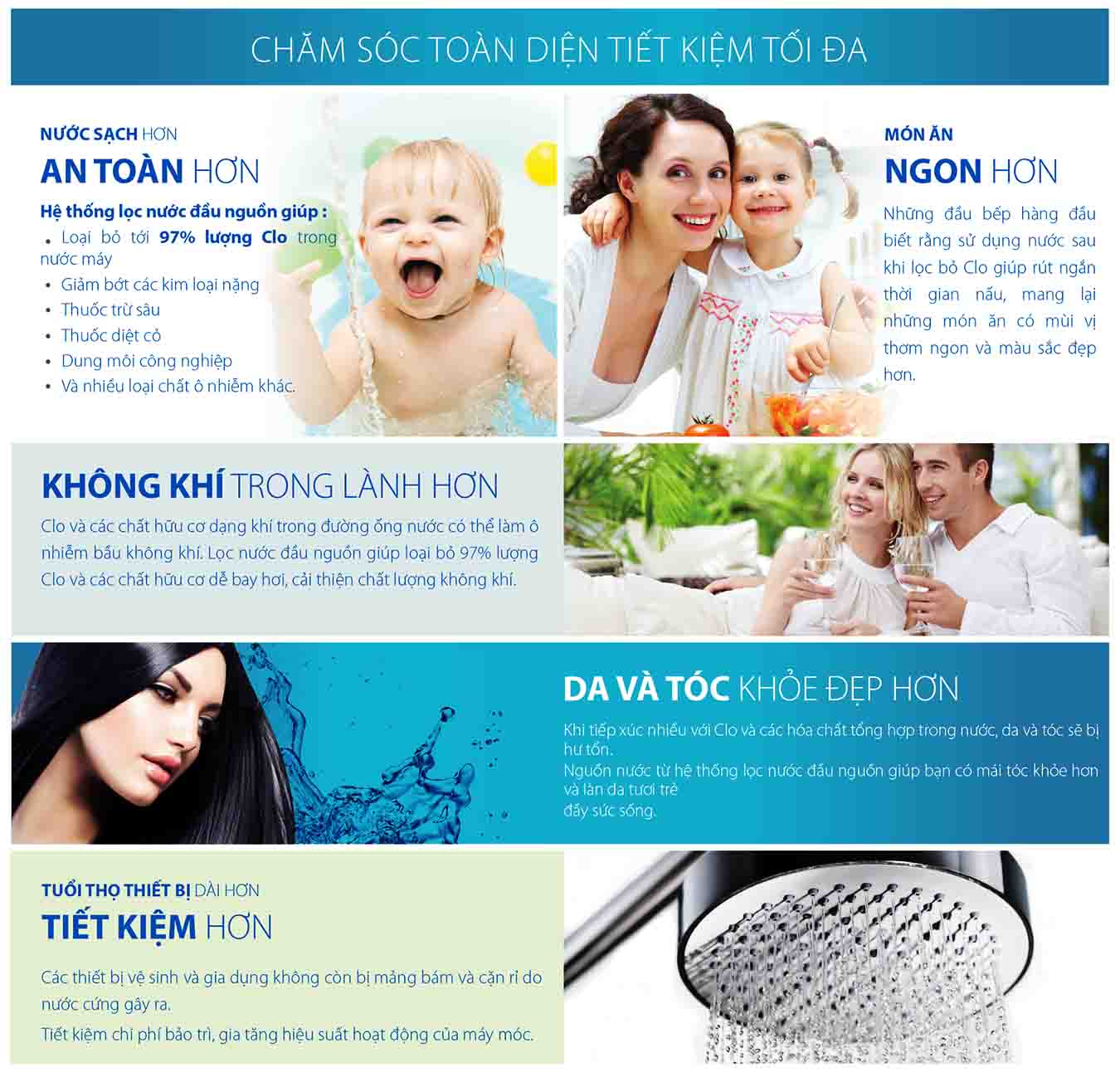 Chăm sóc sức khỏe toàn diện