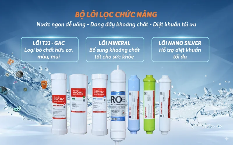 Hệ thống các lõi lọc hiện đại bổi sung khoáng chất