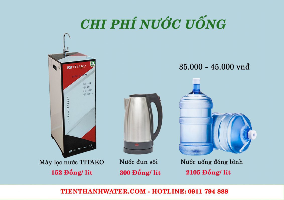 chi phí nước uống máy lọc nước