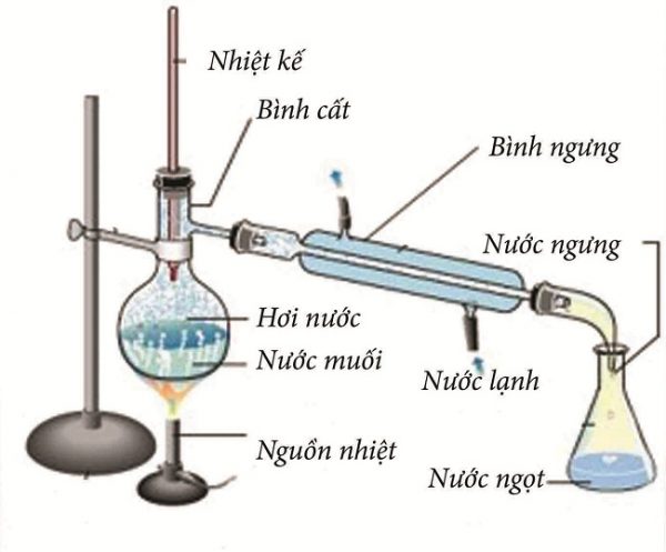 Xử lý nước nhiễm mặn bằng phương pháp chưng cất nhiệt
