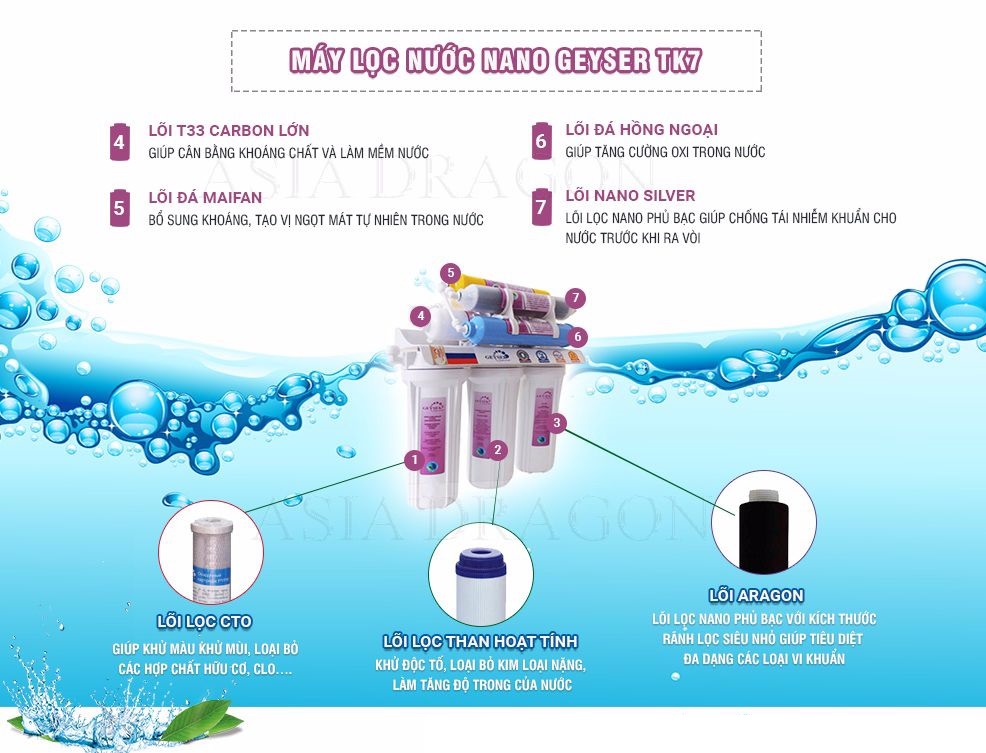 vai trò của máy lọc nước nano