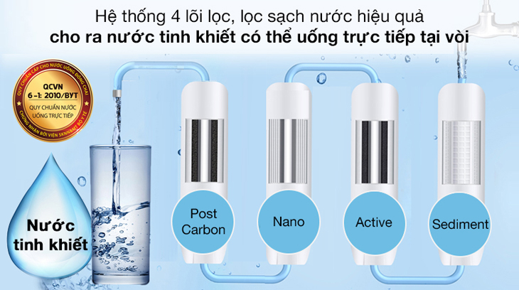Cấu tạo và lợi ích của kết cấu lõi lọc máy lọc nước nano