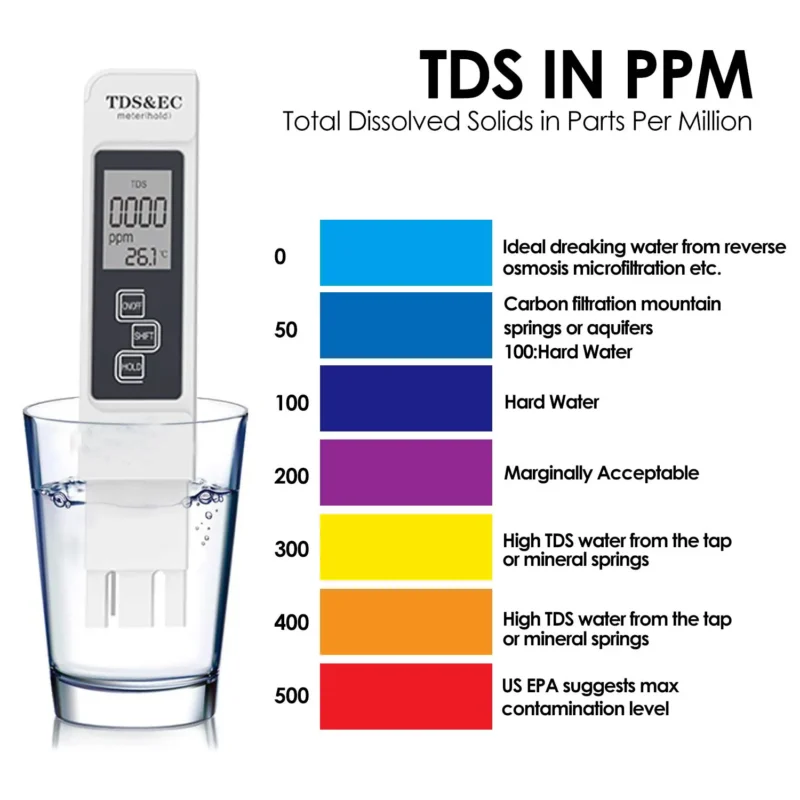 Chỉ số TDS trong nước 