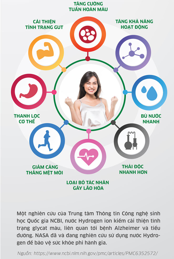 Nước hydrogen có những lợi ích gì?