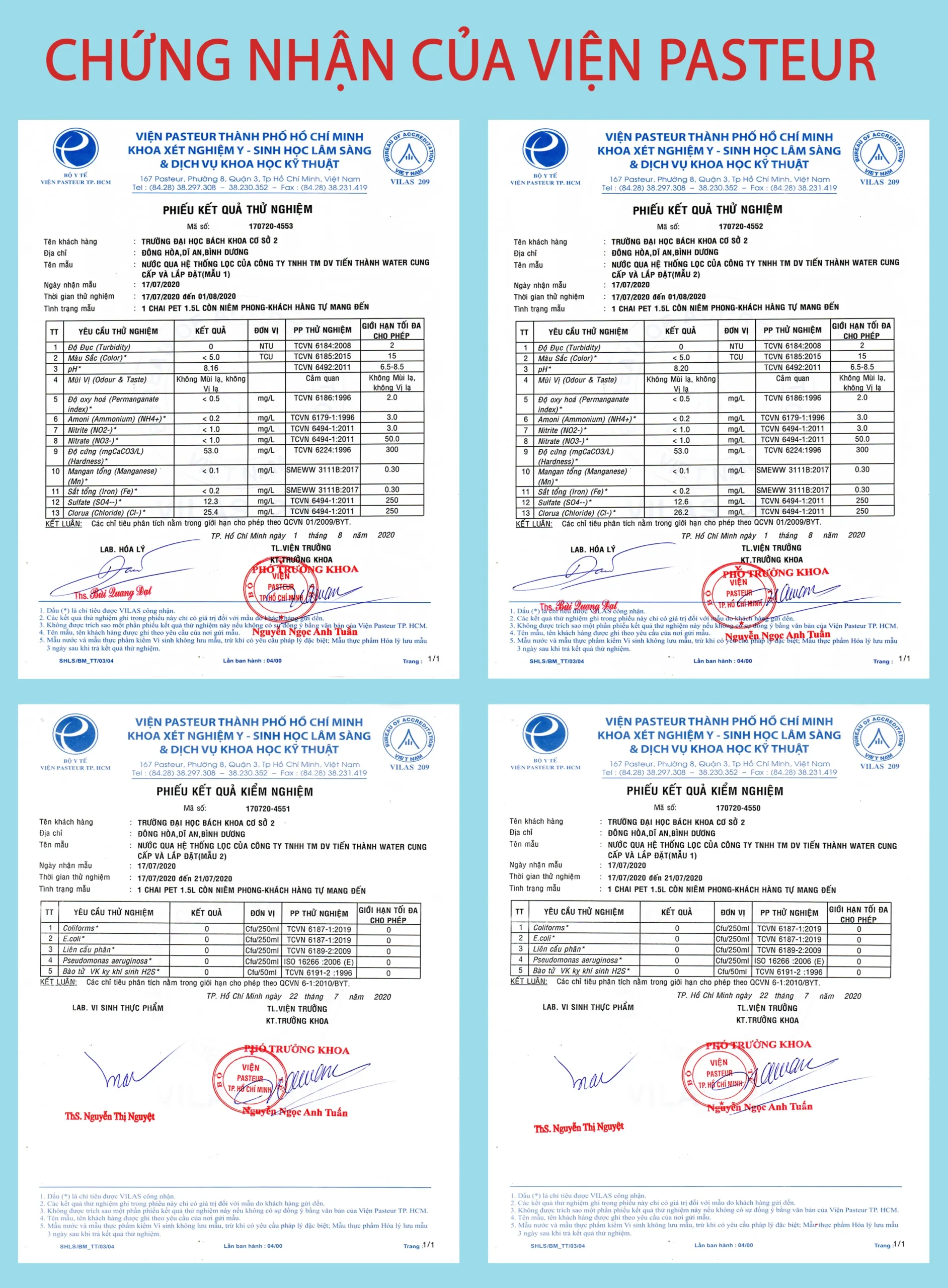 Chứng nhận kiểm nghiệm nguồn nước của các sản phẩm thuộc công ty Tiến Thành Water