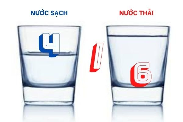 tỉ lệ nước thải của máy lọc nước RO