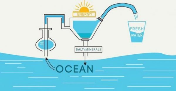 Công nghệ lọc nước MOF biến nước biển thành nước uống