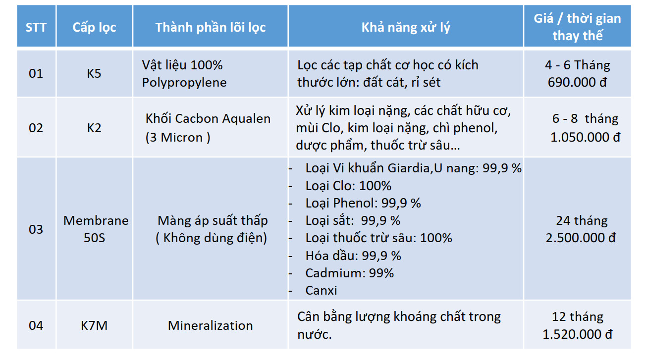 Máy lọc nước RO DWM 101S ( E015) | Máy Lọc Nước Tiến Thành