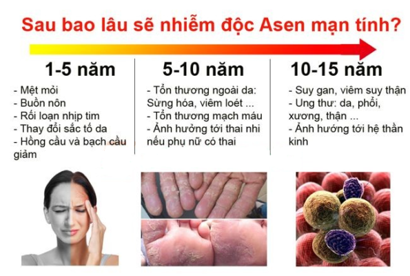 Asen là gì? Tác hại và cách khử Asen trong nước sinh hoạt