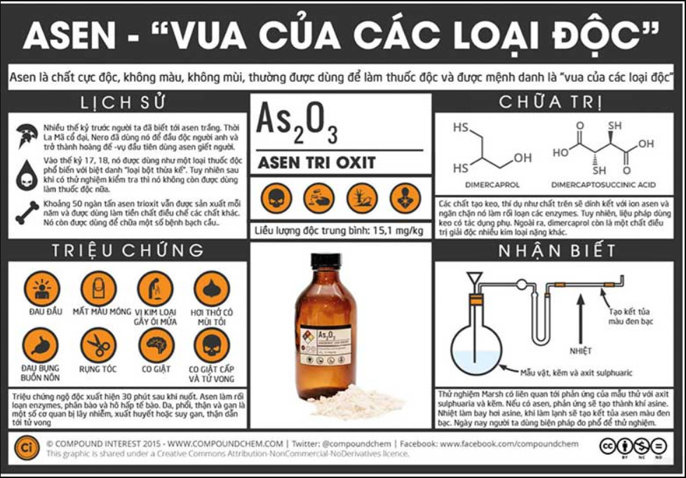 Asen là gì? Tác hại và cách khử Asen trong nước sinh hoạt