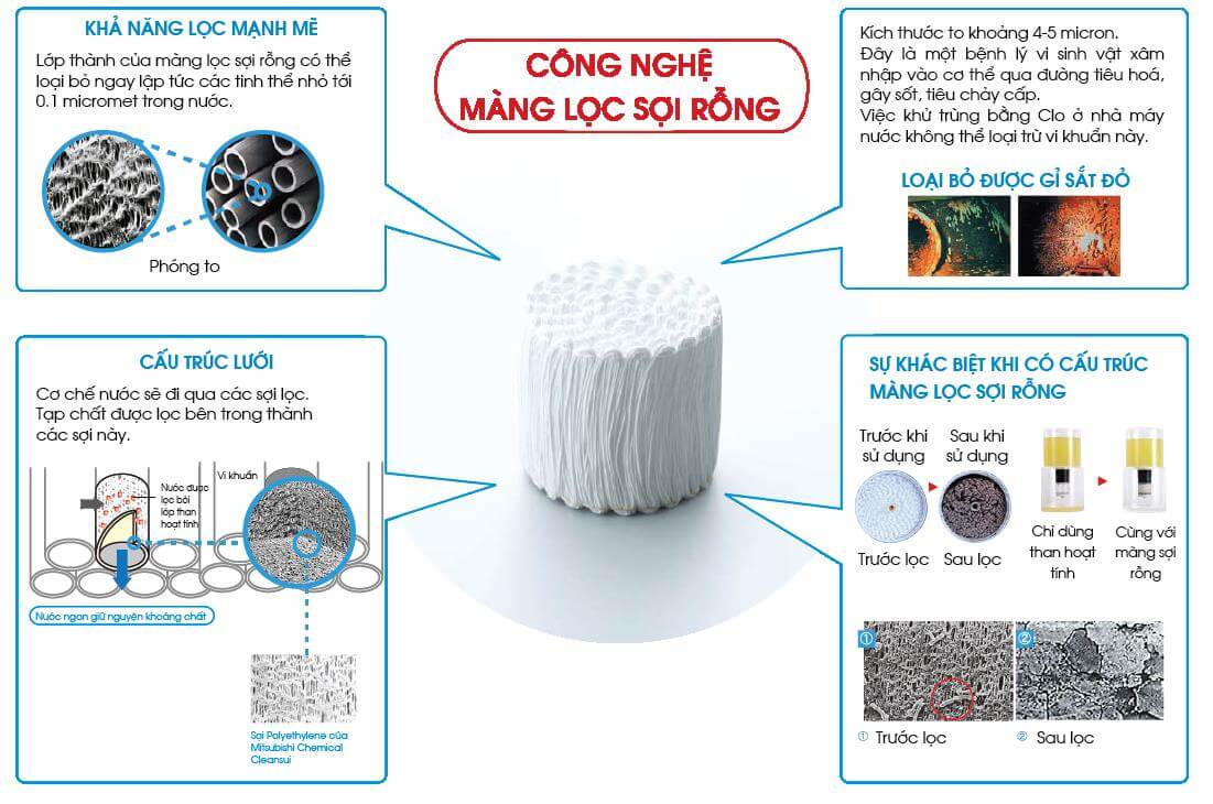 Tiêu chí mua máy lọc nước