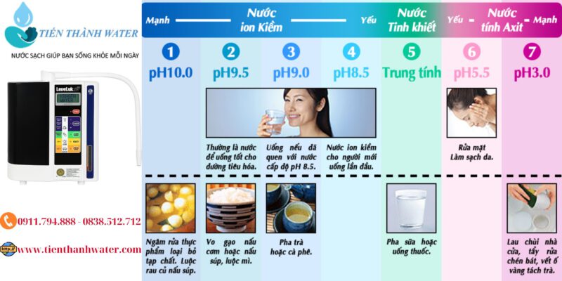 làm đẹp với nước ph 5.5
