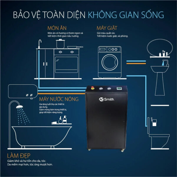 Bảo vệ toàn diện sức khỏe gia đình