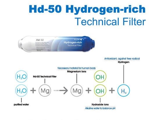 lõi lọc hd50 hydrogen