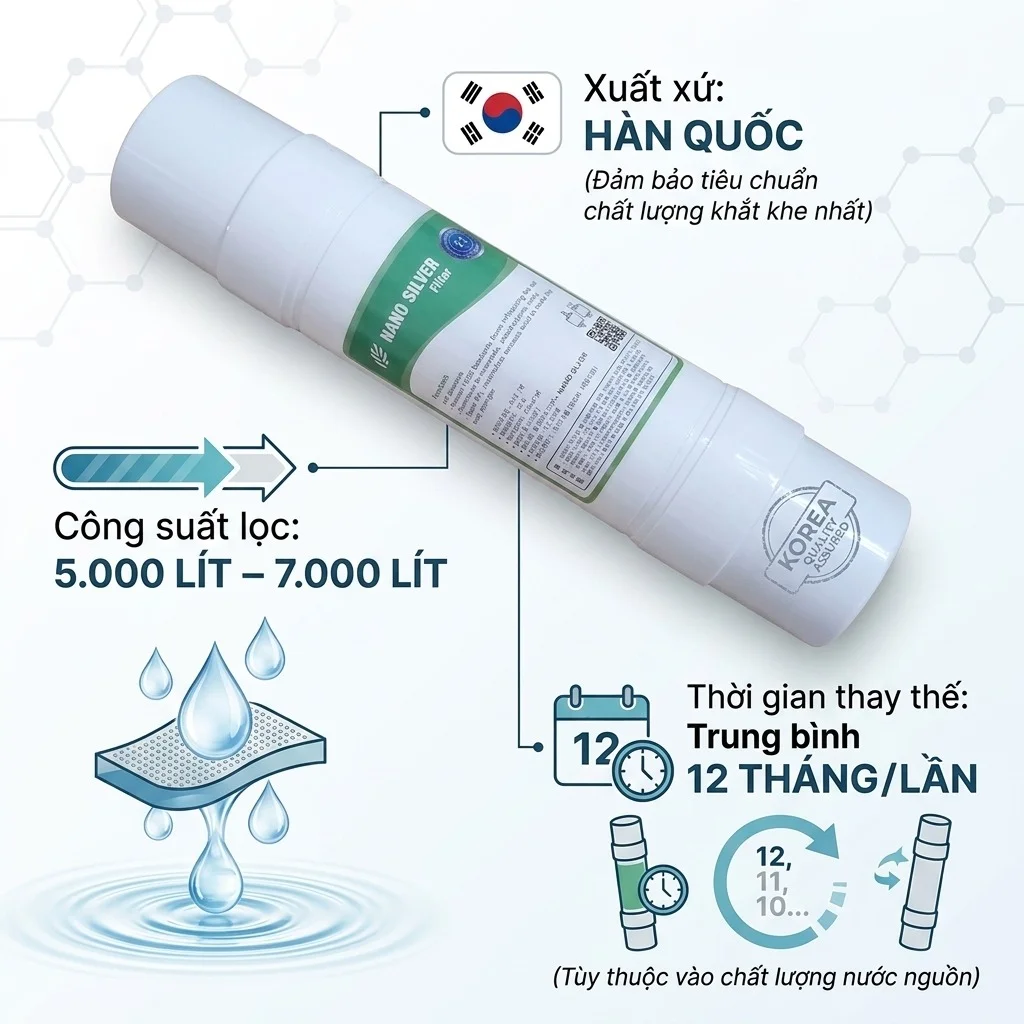 Thông tin lõi lọc Nano Silver Hàn Quốc