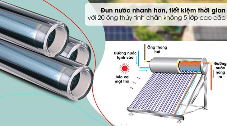 Bộ phận hấp thụ nhiệt
