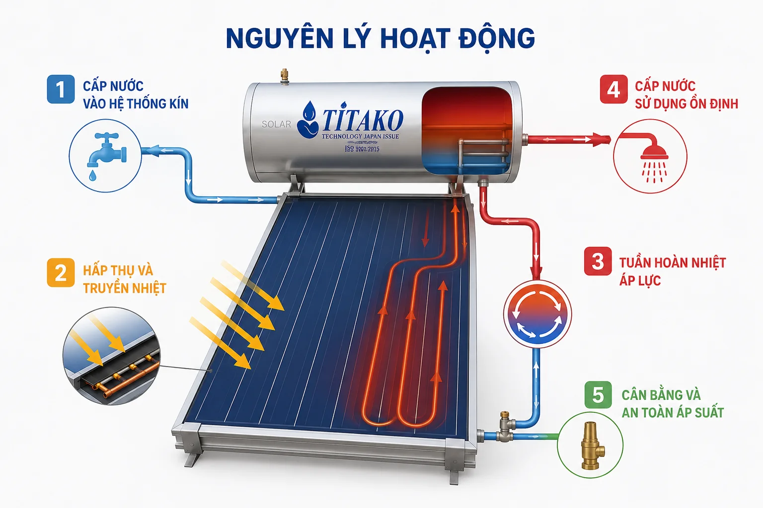Nguyên lý hoạt động máy