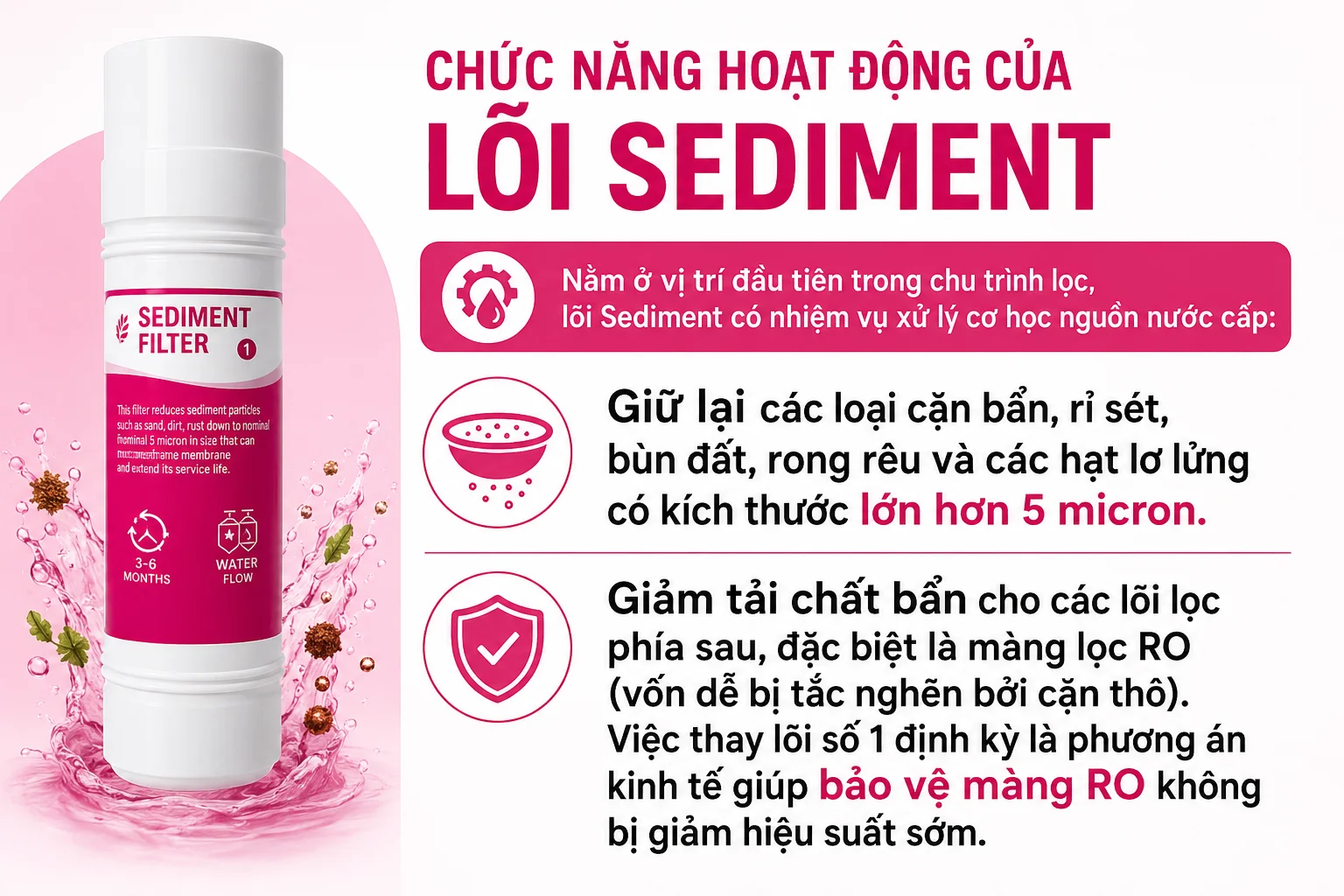 Chức năng hoạt động của lõi lọc Sediment
