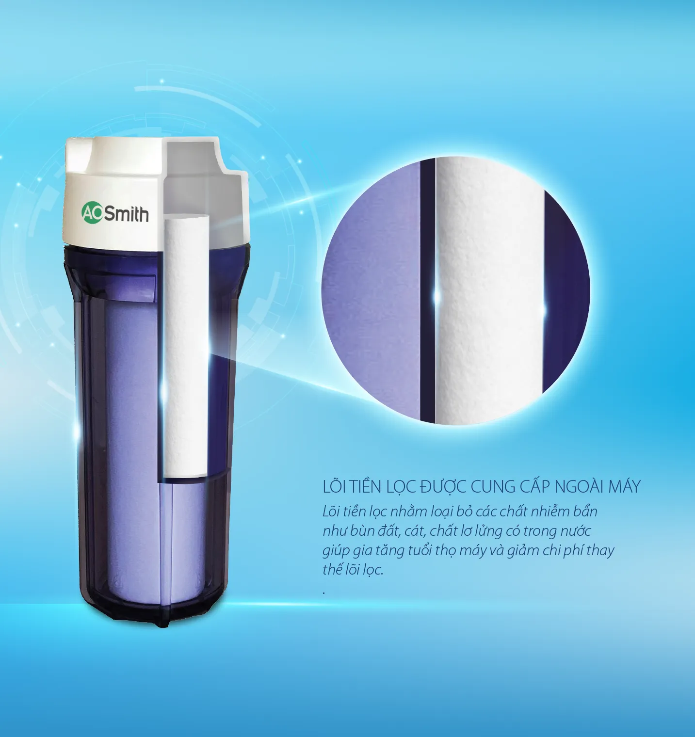 Lõi Pre Filter thông minh