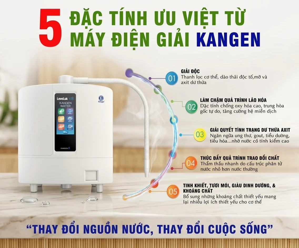 5 chế độ nước của máy lọc nước Kangen K8