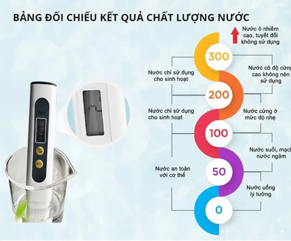 Bảng đối chiếu chất lượng nước