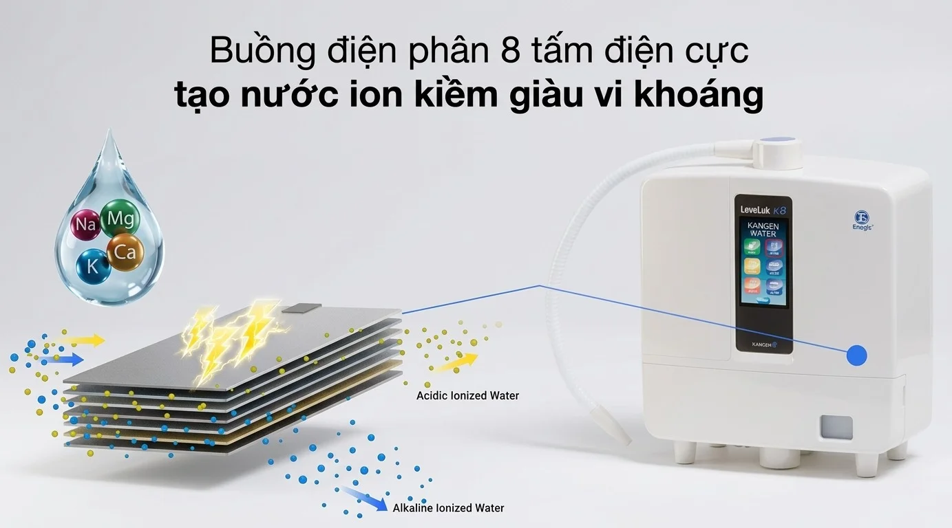 Công nghệ điện phân với 8 tấm điện cực