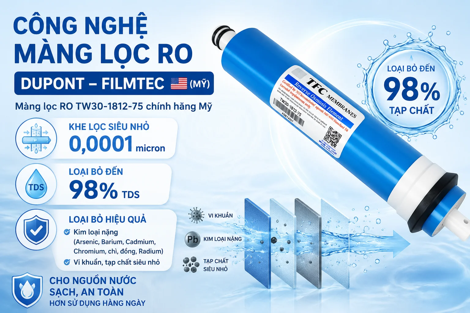 Công nghệ màng lọc Mỹ