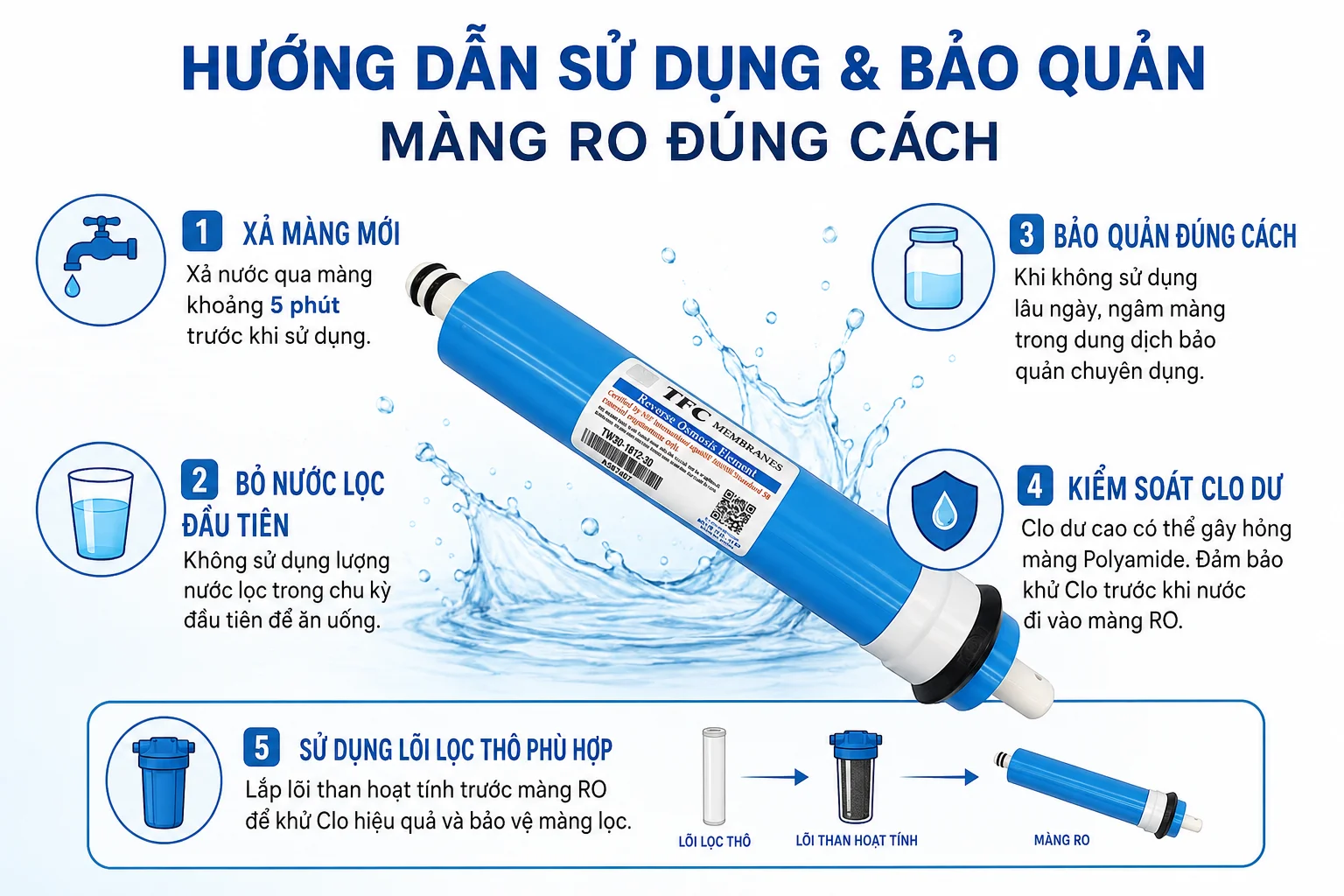 Hướng dẫn sử dụng đúng cách