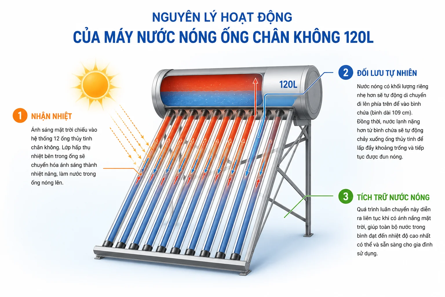 Nguyên lý hoạt động