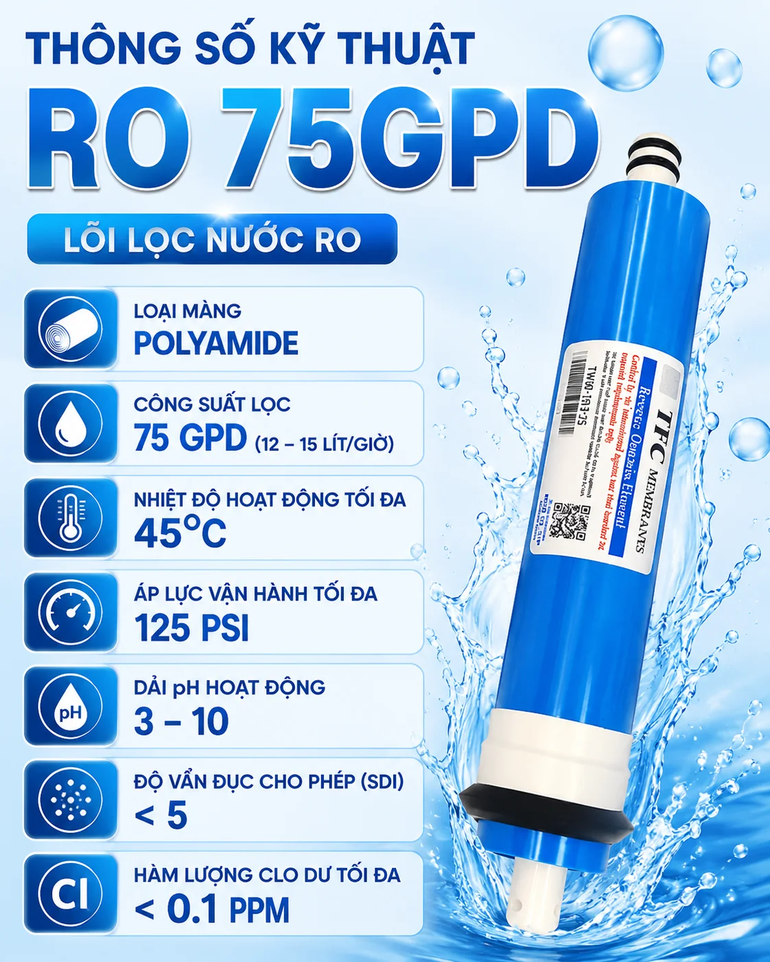 Thông số kỹ thuật lõi lọc RO 75 GPD