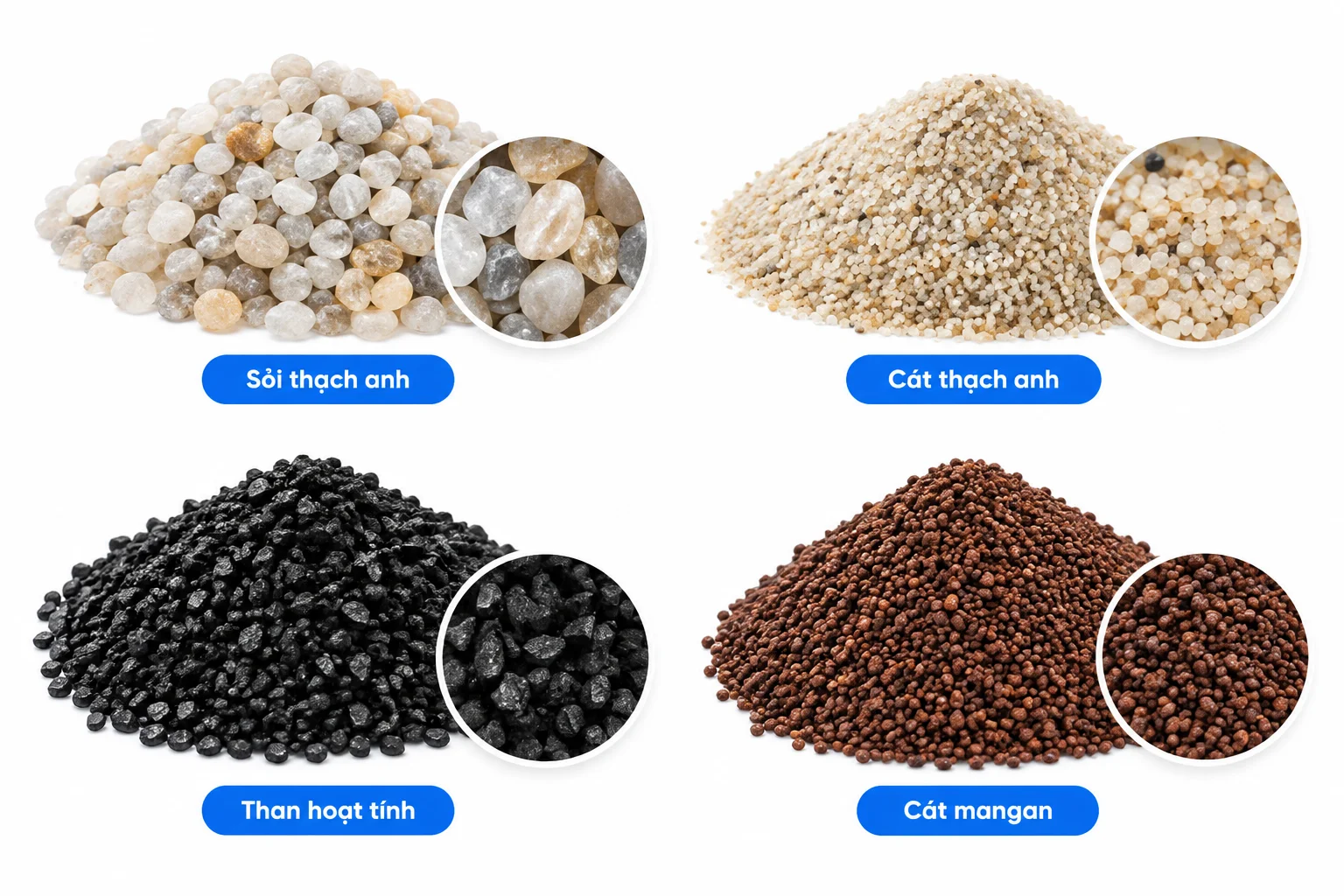 Vật liệu lọc bên trong bộ lọc nước Titako CM01